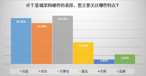 數客調研 | 圍觀 基礎架構廠商與人工智能的武林恩怨（下） 人工智能基礎軟件開發的江湖風云